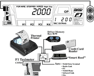 Digitax Data Exchange System